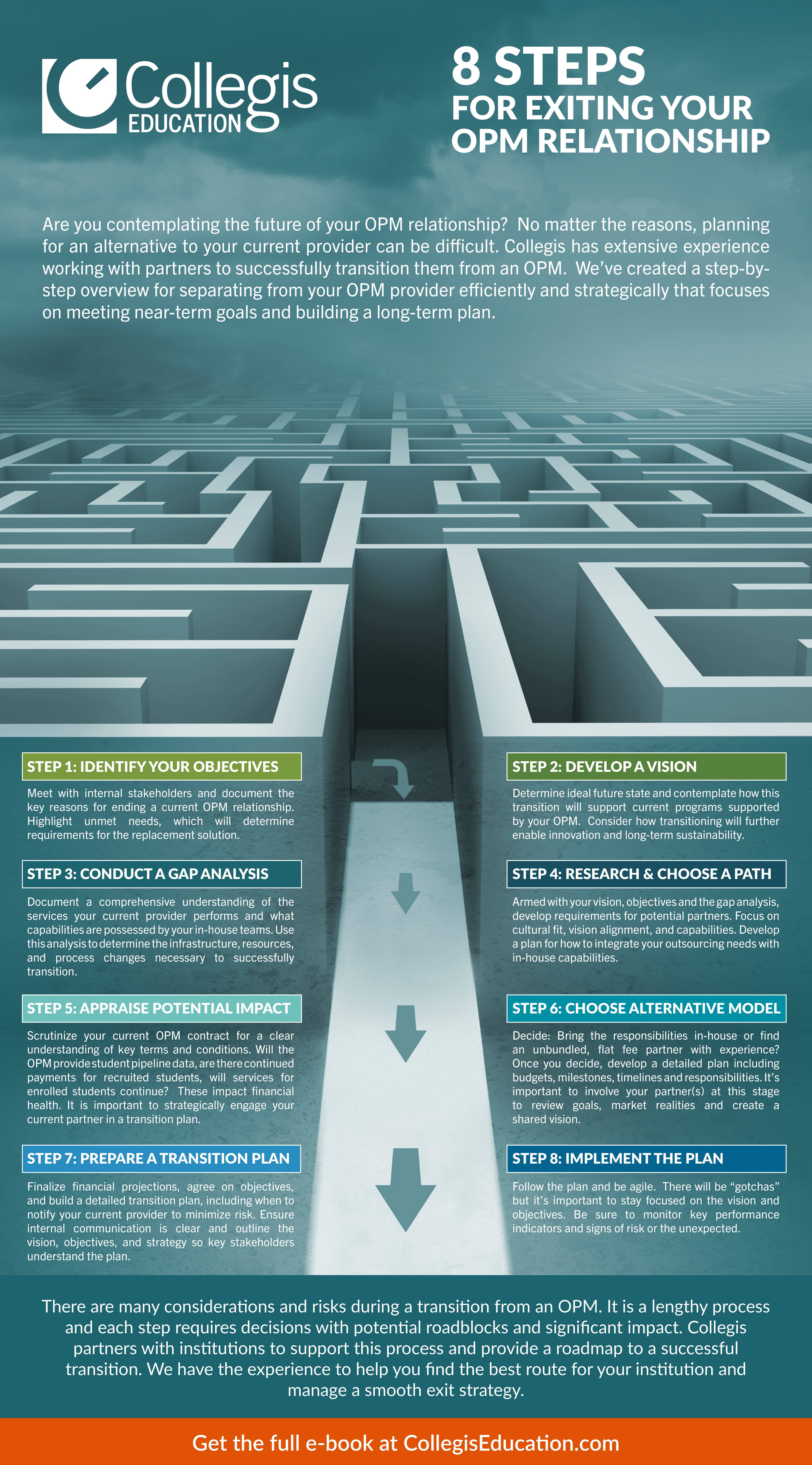 exiting opm infographic