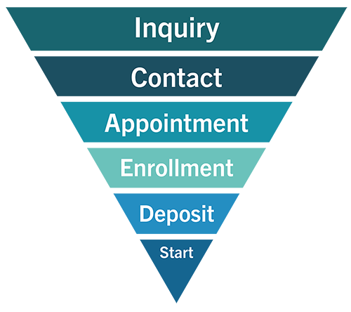 Expanded Enrollment Funnel
